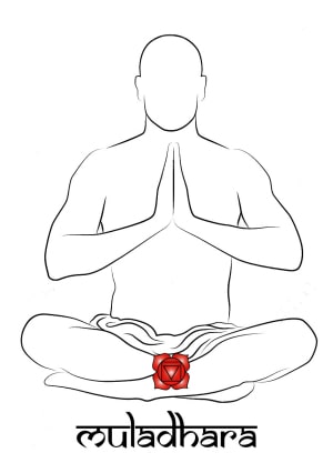 Le 1er chakra Muladhara de visage